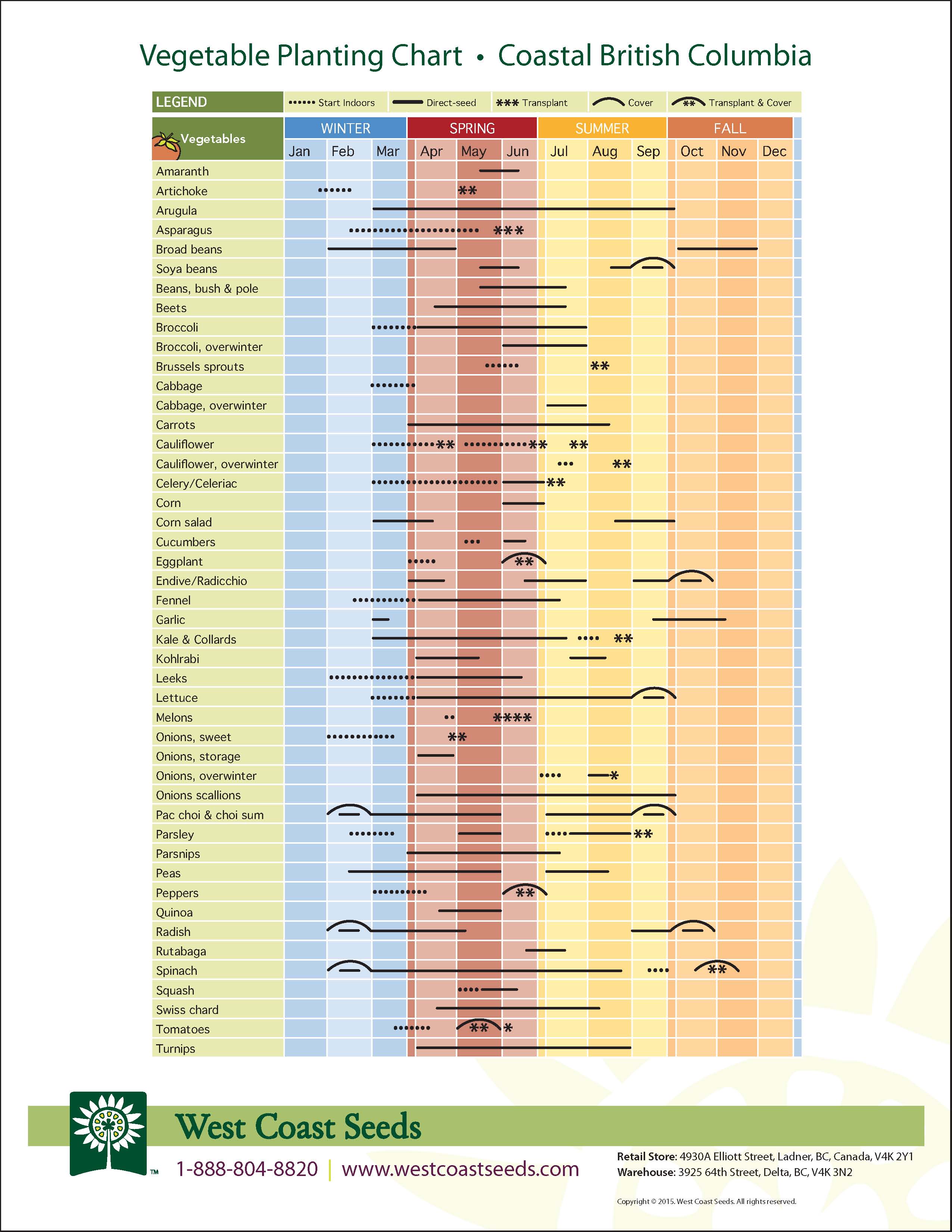 Vegetable Planting Chart